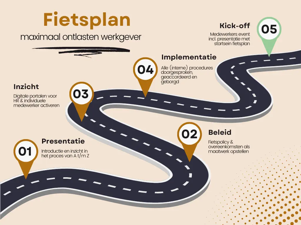Fietsplan route