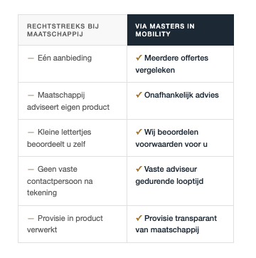 Tabel vergelijk