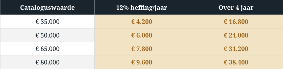 Tabel Pseudo Heffing