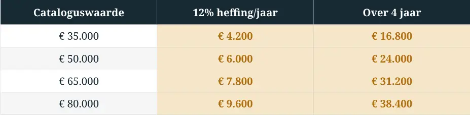 Tabel Pseudo Heffing